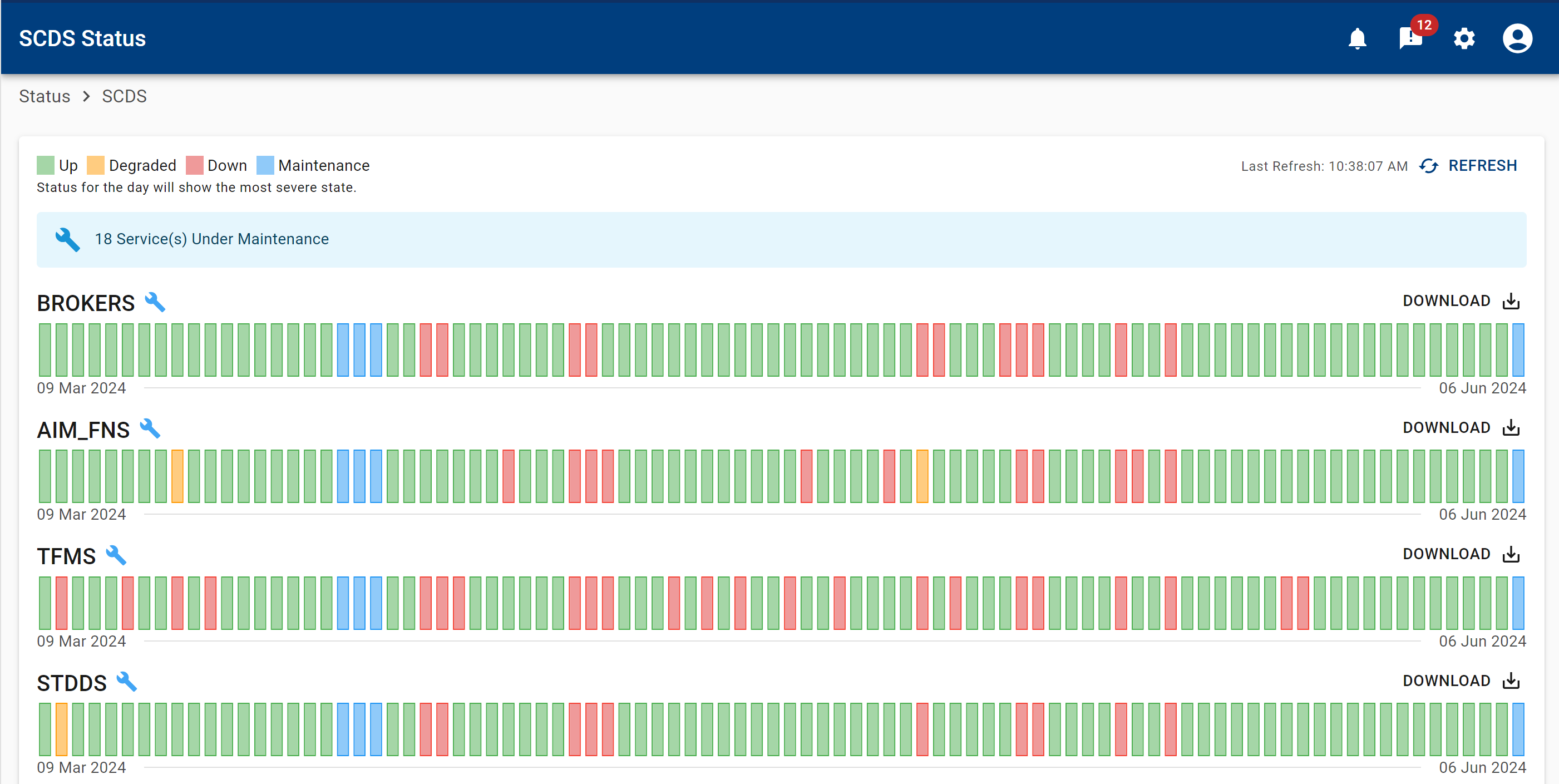 Status page histogram.png